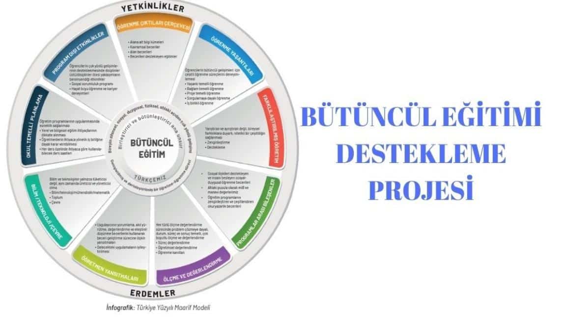 Bütüncül Gelişimi Destekleme Projesi Okul Programımız